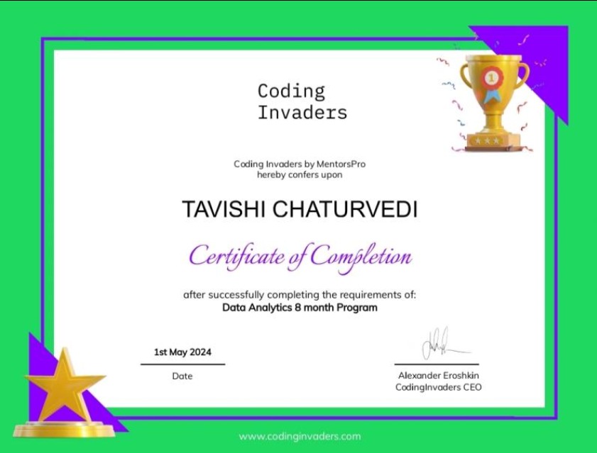 Coding Invaders Data Analytics